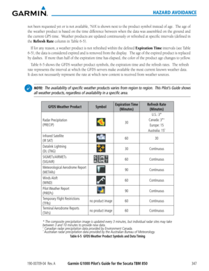 Page 361190-00709-04  Rev. AGarmin G1000 Pilot’s Guide for the Socata TBM 850347
HAZARD AVOIDANCE
not	been	 requested	 yet	or	is	not	 available,	 ‘N/A’	is	shown	 next	to	the	 product	 symbol	instead	of	age.		 The	age	of	
the	weather	 product	is	based	 on	the	 time	 difference	 between	when	the	data	 was	assembled	 on	the	 ground	 and	
the	current	 GPS	time.		 Weather	 products	 are	updated	 continuously	 or	refreshed	 at	specific	 intervals	 (defined	in	
the Refresh Rate	column	in	Table	6-5).
If	for	 any...