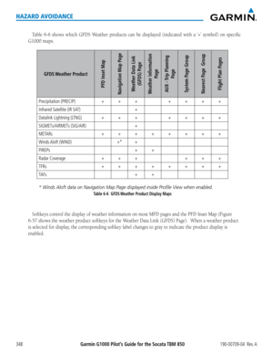 Page 362Garmin G1000 Pilot’s Guide for the Socata TBM 850190-00709-04  Rev. A348
HAZARD AVOIDANCE
Table	6-6	shows	 which	GFDS	Weather	 products	 can	be	displayed	 (indicated	 with	a	‘+’	 symbol)	 on	specific	
G1000 maps.
GFDS Weather  Product
PFD Inset Map
Navigation Map PageWeather Data Link 
(GFDS) Page
Weather Information 
Page
AUX - Trip Planning 
Page
System Page GroupNearest Page  GroupFlight Plan Pages
Precipitation (PRECIP)+++++++
Infrared Satellite (IR SAT)+
Datalink Lightning (LTNG)+++++++...