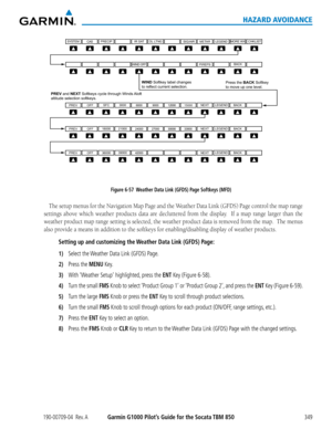 Page 363190-00709-04  Rev. AGarmin G1000 Pilot’s Guide for the Socata TBM 850349
HAZARD AVOIDANCE
Figure 6-57  Weather Data Link (GFDS) Page Softkeys (MFD)
Press the BACK Softkey
to move up one level.
BACK
PRECIPMORE WX DL  LT NGIR SA T
SIG/AIR 
METAR LEGEND CHKLIST  
9000120006000BACKLEGEND300015000SFC
PREV OFF NEXT
270003
000024000BACKLEGEND21000
18000
PREV OFF NEXT
4
2000BACKLEGEND39000
36000
PREV OFF NEXT
WIND Softkey label changes
to reflect current selection.
PREV and NEXT Softkeys cycle through Winds...