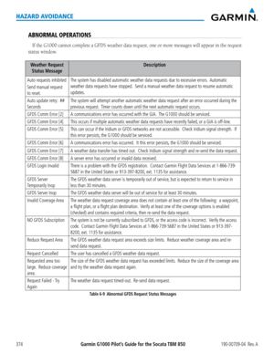 Page 388Garmin G1000 Pilot’s Guide for the Socata TBM 850190-00709-04  Rev. A374
HAZARD AVOIDANCE
ABNORMAL OPERATIONS
If	the	 G1000	 cannot	complete	 a	GFDS	 weather	 data	request,	 one	or	more	 messages	 will	appear	 in	the	 request	
status window.
Weather Request 
Status Message
Description
Auto requests inhibited
Send manual request 
to reset.
The system has disabled automatic weather data requests due to excessive \
errors.  Automatic 
weather data requests have stopped.  Send a manual weather data request...