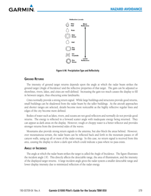 Page 393190-00709-04  Rev. AGarmin G1000 Pilot’s Guide for the Socata TBM 850379
HAZARD AVOIDANCE
Figure 6-96  Precipitation Type and Reflectivity
gROUnD RetURns
The	intensity	 of	ground	 target	returns	 depends	 upon	the	angle	 at	which	 the	radar	 beam	 strikes	 the	
ground	 target	(Angle	 of	Incidence)	 and	the	reflective	 properties	 of	that	 target.		 The	gain	 can	be	adjusted	 so	
shorelines,	 rivers,	lakes,	and	cities	 are	well-defined.		 Increasing	the	gain	 too	much	 causes	 the	display	 to	fill	
in...