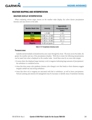 Page 397190-00709-04  Rev. AGarmin G1000 Pilot’s Guide for the Socata TBM 850383
HAZARD AVOIDANCE
WEATHER MAPPING AND INTERPRETATION
WEATHER DISPLAY INTERPRETATION
When	evaluating	 various	target	returns	 on	the	 weather	 radar	display,	 the	colors	 denote	 precipitation	
intensity	and	rates	shown	in	the	table.
Weather Mode ColorIntensity
Approximate
Precipitation Rate 
(in/hr.)
Black< 23 dBZ< .01.
Green23 dBZ  to < 32 dBZ.01 - 0.1.
Yellow32 dBZ to < 41 dBZ0.1 - 0.5
Red41 dBZ to < 50 dBZ0.5 - 2
Magenta50 dBZ and...