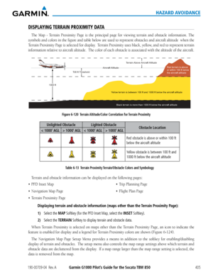 Page 419190-00709-04  Rev. AGarmin G1000 Pilot’s Guide for the Socata TBM 850405
HAZARD AVOIDANCE
DISPLAYING TERRAIN PROXIMITY DATA
The	Map	 -	Terrain	 Proximity	 Page	is	the	 principal	 page	for	viewing	 terrain	and	obstacle	 information.	 The	
symbols	and	colors	 in	the	 figure	 and	table	 below	 are	used	 to	represent	 obstacles	and	aircraft	 altitude		 when	the	
Terrain	 Proximity	 Page	is	selected	 for	display.		 Terrain	Proximity	 uses	black,	 yellow,	 and	red	to	represent	 terrain	
information	 relative...