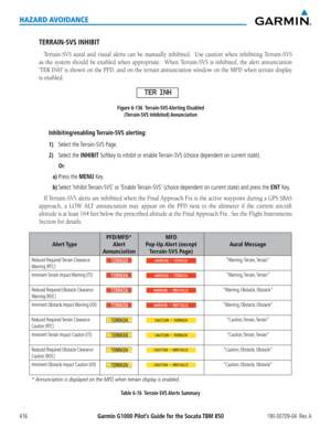 Page 430Garmin G1000 Pilot’s Guide for the Socata TBM 850190-00709-04  Rev. A416
HAZARD AVOIDANCE
TERRAIN-SVS INHIBIT
Terrain-SVS	aural	and	visual	 alerts	can	be	manually	 inhibited.	 	 Use	caution	 when	inhibiting	 Terrain-SVS	
as	the	 system	 should	 be	enabled	 when	appropriate.	 	 When	Terrain-SVS	 is	inhibited,	 the	alert	 annunciation	
'TER	 INH'	 is	shown	 on	the	 PFD,	 and	on	the	 terrain	 annunciation	 window	on	the	 MFD	 when	 terrain	 display	
is	enabled.
Figure 6-136  Terrain-SVS Alerting...