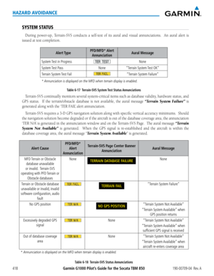 Page 432Garmin G1000 Pilot’s Guide for the Socata TBM 850190-00709-04  Rev. A418
HAZARD AVOIDANCE
SYSTEM STATUS
During	power-up,	 Terrain-SVS	 conducts	a	self-test	 of	its	 aural	 and	visual	 annunciations.	 	 An	aural	 alert	is	
issued at test completion.
Alert TypePFD/MFD* Alert 
AnnunciationAural Message
System Test in ProgressNone
System Test  PassNone“Terrain System Test OK”
Terrain System Test Fail“Terrain System Failure”
* Annunciation is displayed on the MFD when terrain display is enabled.
Table 6-17...