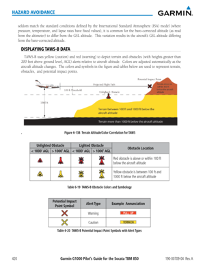 Page 434Garmin G1000 Pilot’s Guide for the Socata TBM 850190-00709-04  Rev. A420
HAZARD AVOIDANCE
seldom	match	the	standard	 conditions	 defined	by	the	 International	 Standard	Atmosphere	 (ISA)	model	 (where	
pressure,	 temperature,	 and	lapse	 rates	have	fixed	 values),	 it	is	 common	 for	the	 baro-corrected	 altitude	(as	read	
from	 the	altimeter)	 to	differ	 from	the	GSL	 altitude.	 	 This	variation	 results	in	the	 aircraft’s	 GSL	altitude	 differing	
from	the	baro-corrected	altitude.
DISPLAYING TAWS-B...