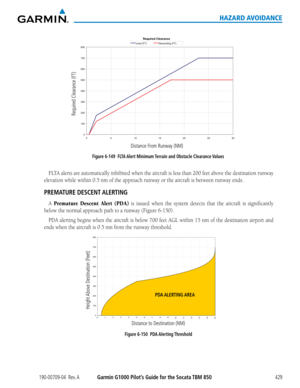 Page 443190-00709-04  Rev. AGarmin G1000 Pilot’s Guide for the Socata TBM 850429
HAZARD AVOIDANCE
        Requi red Cle ara nc e
0
1
00
2
00
3
00
4
00
5
00
6
00
7
00
8
000 510 15 20 25 30Dis ta n ce F ro m  Ru nw ay ( NM )
Requir ed  T erra in  Cle ara n ce ( FT)
Leve l ( FT )De sce ndin g ( FT )
Figure 6-149  FLTA Alert Minimum Terrain and Obstacle Clearance Values
Distance From Runway (NM)
Required Clearance (FT)
FLTA	 alerts	 are	automatically	 inhibited	when	the	aircraft	 is	less	 than	 200	feet	above	 the...