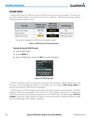 Page 446Garmin G1000 Pilot’s Guide for the Socata TBM 850190-00709-04  Rev. A432
HAZARD AVOIDANCE
SYSTEM STATUS
During	G1000	power-up,	 TAWS-B	conducts	 a	self-test	 of	its	 aural	 and	visual	 annunciations.		 The	system	 test	
can	also	 be	manually	 initiated.		 An	aural	 alert	is	issued	 at	test	 completion.		 TAWS-B	System	Testing	 is	disabled	
when	ground	speed	exceeds	30	knots.
Alert TypePFD/MFD* Alert 
Annunciation
TAWS-B Page 
Center Banner 
Annunciation
Aural Message
System Test in ProgressTAWS TESTNone...