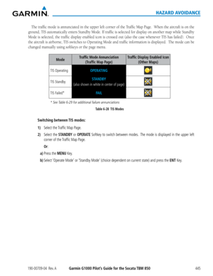 Page 459190-00709-04  Rev. AGarmin G1000 Pilot’s Guide for the Socata TBM 850445
HAZARD AVOIDANCE
The	traffic	 mode	is	annunciated	 in	the	 upper	 left	corner	 of	the	 Traffic	 Map	Page.		 When	 the	aircraft	 is	on	 the	
ground,	 TIS	automatically	 enters	Standby	 Mode.	If	traffic	 is	selected	 for	display	 on	another	 map	while	 Standby	
Mode	 is	selected,	 the	traffic	 display	 enabled	 icon	is	crossed	 out	(also	 the	case	 whenever	 TIS	has	failed).		 Once	
the	aircraft	 is	airborne,	 TIS	switches	 to...