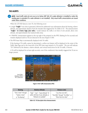 Page 464Garmin G1000 Pilot’s Guide for the Socata TBM 850190-00709-04  Rev. A450
HAZARD AVOIDANCE
TAS ALERTS
 NOTE:  Aural traffic alerts do not occur at or below 400' AGL (if a radar altimeter is installed) or when the 
landing gear is extended (if a radar altimeter is not installed).  Only visual traffic annunciations are issued 
under these conditions.
When	the	GTS	820	detects	a	new	TA,	the	following	occur:
•	 A	 single	“Traffic”	voice	 alert	is	generated,	 followed	by	additional	 voice	information	 about...