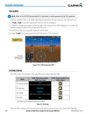 Page 480Garmin G1000 Pilot’s Guide for the Socata TBM 850190-00709-04  Rev. A466
HAZARD AVOIDANCE
TAS ALERTS
 NOTE:  Refer to the KTA 870 documentation for information on alerts generated by the TAS equipment.
When	the	number	of	TAs	on	the	Traffic	Map	Page	increases	from	one	scan	to	the	next,	the	following	occur:
•	 A	“Traffic, Traffic”	voice	alert	is	generated	when	the	first	TA	is	displayed.
•	 A	 'TRAFFIC'	 Annunciation	 appears	at	the	 top	 right	 of	the	 airspeed	 on	the	 PFD,	 flashing	 for	5...