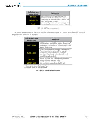 Page 481190-00709-04  Rev. AGarmin G1000 Pilot’s Guide for the Socata TBM 850467
HAZARD AVOIDANCE
Traffic Map Page 
AnnunciationDescription
NO DATAData is not being received from the TAS unit
DATA FAILEDData is being received from the TAS unit, but the 
unit is self-reporting a failure
FAILEDIncorrect data format received from the TAS unit
Table 6-38  TAS Failure Annunciations
The	annunciations	 to	indicate	 the	status	 of	traffic	 information	 appear	in	a	banner	 at	the	 lower	 left	corner	 of	
maps	on	which...