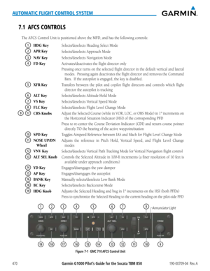 Page 484Garmin G1000 Pilot’s Guide for the Socata TBM 850190-00709-04  Rev. A470
AUTOMATIC FLIGHT CONTROL SYSTEM
7.1 AFCS CONTROLS
The	AFCS	Control	Unit	is	positioned	above	the	MFD,	and	has	the	following	controls:
1HDG KeySelects/deselects Heading Select Mode
2APR KeySelects/deselects Approach Mode
3NAV KeySelects/deselects Navigation Mode
4FD KeyActivates/deactivates the flight director only
Pressing	once	turns	 on	the	 selected	 flight	director	 in	the	 default	 vertical	 and	lateral	
modes.		 Pressing	 again...