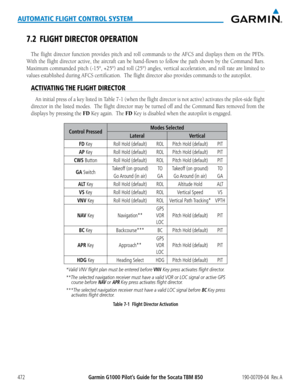 Page 486Garmin G1000 Pilot’s Guide for the Socata TBM 850190-00709-04  Rev. A472
AUTOMATIC FLIGHT CONTROL SYSTEM
7.2 FLIGHT DIRECTOR OPERATION
The	flight	 director	 function	 provides	 pitch	and	roll	commands	 to	the	 AFCS	 and	displays	 them	on	the	 PFDs.		
With	 the	flight	 director	 active,	the	aircraft	 can	be	hand-flown	 to	follow	 the	path	 shown	 by	the	 Command	 Bars.		
Maximum	commanded	 pitch	(-15°,	 +25°)	and	roll	(25°)	 angles,	 vertical	 acceleration,	 and	roll	rate	 are	limited	 to	
values...