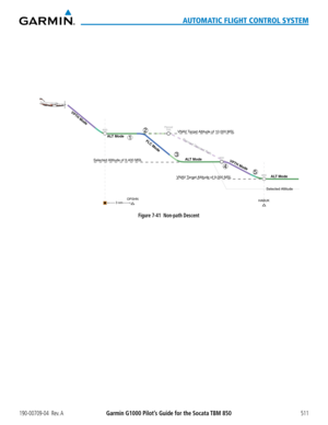 Page 525190-00709-04  Rev. AGarmin G1000 Pilot’s Guide for the Socata TBM 850511
AUTOMATIC FLIGHT CONTROL SYSTEM
Figure 7-41  Non-path Descent
OPSHN 3 nm HABUK 
VNAV Target Altitude of 10,000 MSL 
VNA V Target Altitude of 9,000 MSL  AL
T Mode 
Planned Descent P ath 
Selected Altitude of 9,400 MSL 
ALT Mode 
VPTH Mode 
1 
2 
3 
FLC Mode 
4 
VPTH Mode ALT Mode 
Selected Altitude 
5 
TOD 
Planned 
TOD BOD 
BOD   