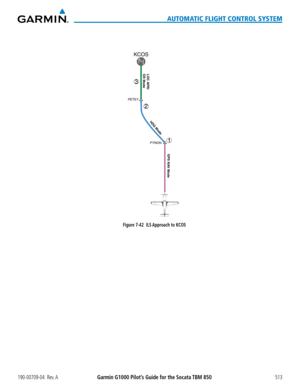 Page 527190-00709-04  Rev. AGarmin G1000 Pilot’s Guide for the Socata TBM 850513
AUTOMATIC FLIGHT CONTROL SYSTEM
Figure 7-42  ILS Approach to KCOS
HDG Mode 
LOC APR/ 
GS Mode 
PETEY 
1 
2 
3 
GPS NA V Mode 
KCOS 
PYNON   