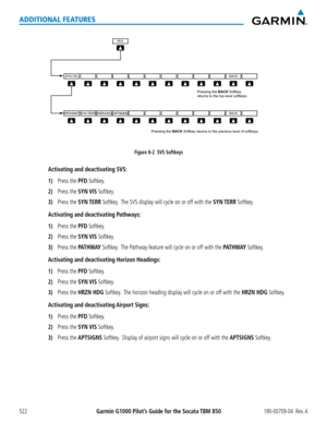 Page 536Garmin G1000 Pilot’s Guide for the Socata TBM 850190-00709-04  Rev. A522
ADDITIONAL FEATURES
Figure 8-2  SVS Softkeys
Pressing the BACK Softkey
returns to the top-level softkeys.
BACK
BACK
PFD
Pressing the BACK
 Softkey returns to the previous level of softkeys.
SYN VIS
PA THWA YSYN TERR HRZN HDG APTSIGNS
Activating and deactivating SVS:
1) Press the PFD Softkey.
2) Press the SYN VIS Softkey.
3) Press the SYN TERR Softkey.  The SVS display will cycle on or off with the SYN TERR Softkey.
Activating and...