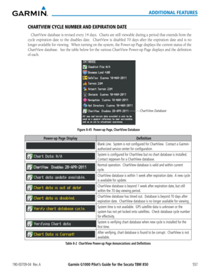 Page 571Garmin G1000 Pilot’s Guide for the Socata TBM 850190-00709-04  Rev. A557
ADDITIONAL FEATURES
CHARTVIEW CYCLE NUMBER AND EXPIRATION DATE
ChartView	database	is	revised	 every	14	days.		 Charts	 are	still	 viewable	 during	a	period	 that	extends	 from	the	
cycle	 expiration	 date	to	the	 disables	 date.	 	ChartView	 is	disabled	 70	days	 after	the	expiration	 date	and	is	no	
longer	 available	 for	viewing.		 When	turning	 on	the	 system,	 the	Power-up	 Page	displays	 the	current	 status	of	the	
ChartView...