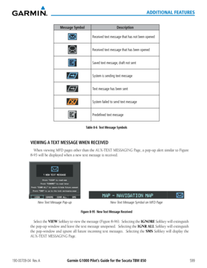 Page 613Garmin G1000 Pilot’s Guide for the Socata TBM 850190-00709-04  Rev. A599
ADDITIONAL FEATURES
Message SymbolDescription
Received text message that has not been opened
Received text message that has been opened
Saved text message, draft not sent
System is sending text message
Text message has been sent
System failed to send text message
Predefined text message
Table 8-6  Text Message Symbols
VIEWING A TEXT  MESSAGE WHEN  RECEIVED
When	viewing	 MFD	pages	 other	than	the	AUX-TEXT	 MESSAGING	 Page,	a	pop-up...