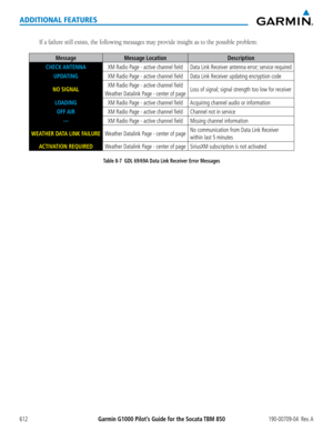 Page 626Garmin G1000 Pilot’s Guide for the Socata TBM 850190-00709-04  Rev. A612
ADDITIONAL FEATURES
If	a	failure	still	exists,	the	following	messages	may	provide	insight	as	to	the	possible	problem:
MessageMessage LocationDescription
CHECK ANTENNAXM Radio Page - active channel fieldData Link Receiver antenna error; service required
UPDATINGXM Radio Page - active channel fieldData Link Receiver updating encryption code
NO SIGNALXM Radio Page - active channel field
Weather Datalink Page - center of pageLoss of...