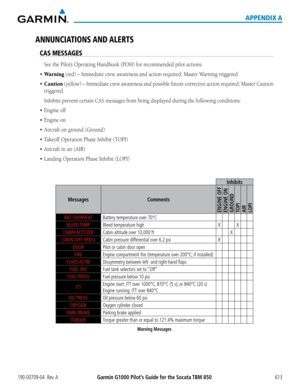 Page 627190-00709-04  Rev. AGarmin G1000 Pilot’s Guide for the Socata TBM 850 613
APPENDIX A
ANNUNCIATIONS AND ALERTS
CAS MESSAGES
See the Pilot’s Operating Handbook (POH) for recommended pilot actions.
•	Warning (red) – Immediate crew awareness and action required; Master Warning triggered
•	Caution (yellow) – Immediate crew awareness and possible future corrective action required; Master Caution 
triggered
Inhibits prevent certain CAS messages from being displayed during the following conditions:
•	 Engine...