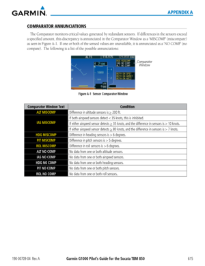 Page 629190-00709-04  Rev. AGarmin G1000 Pilot’s Guide for the Socata TBM 850 615
APPENDIX A
COMPARATOR ANNUNCIATIONS
The	Comparator monitors critical values generated by redundant sensors.  If differences in the sensors exceed 
a specified amount, this discrepancy is annunciated in the Comparator Window as a ‘MISCOMP’ (miscompare) 
as seen in Figure A-1.  If one or both of the sensed values are unavailable, it is annunciated as a ‘NO COMP’ (no 
compare).		The	following	is	a	list	of	the	possible	annunciations:...