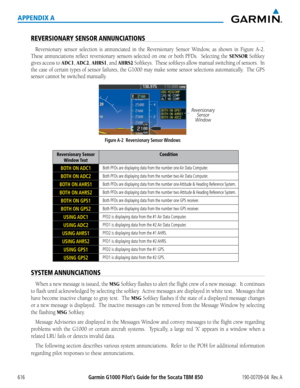 Page 630Garmin G1000 Pilot’s Guide for the Socata TBM 850190-00709-04  Rev. A616
APPENDIX A
REVERSIONARY SENSOR ANNUNCIATIONS
Reversionary	sensor	selection	 is	annunciated	 in	the	 Reversionary	Sensor Window, as shown in Figure A-2.  
These	 annunciations	 reflect	reversionary	 sensors	selected	 on	one	 or	both	 PFDs.	 	 Selecting	 the	SENSOR Softkey 
gives access to ADC1, ADC2, AHRS1, and AHRS2	Softkeys.		 These	softkeys	 allow	manual	 switching	 of	sensors.		 In	
the	 case	 of	certain	 types	of	sensor...