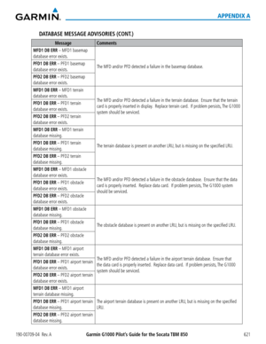 Page 635190-00709-04  Rev. AGarmin G1000 Pilot’s Guide for the Socata TBM 850 621
APPENDIX A
DATABASE MESSAGE ADVISORIES  (CONT.)
MessageComments
MFD1 DB ERR – MFD1 basemap 
database error exists.
The MFD and/or PFD detected a failure in the basemap database. PFD1 DB ERR – PFD1 basemap 
database error exists.
PFD2 DB ERR – PFD2 basemap 
database error exists.
MFD1 DB ERR – MFD1 terrain 
database error exists.The MFD and/or PFD detected a failure in the terrain database.  Ensure that the terrain 
card is properly...