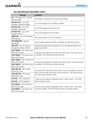 Page 639190-00709-04  Rev. AGarmin G1000 Pilot’s Guide for the Socata TBM 850 625
APPENDIX A
GIA 63W MESSAGE ADVISORIES  (CONT.)
MessageComments
LOI – GPS integrity lost. Crosscheck 
with other NAVS.GPS integrity is insufficient for the current phase of flight.
GPS NAV LOST – Loss of GPS 
navigation. Insufficient satellites.Loss of GPS navigation due to insufficient satellites.
GPS NAV LOST – Loss of GPS 
navigation. Position error.Loss of GPS navigation due to position error.
GPS NAV LOST – Loss of GPS...