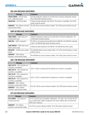 Page 642Garmin G1000 Pilot’s Guide for the Socata TBM 850190-00709-04  Rev. A628
APPENDIX A
GDL 69A MESSAGE ADVISORIES
MessageComments
GDL69 CONFIG – GDL 69 config 
error.  Config service req’d. 
GDL 69 configuration settings do not match those of backup configuration memory.  
The G1000 system should be serviced.
GDL69 FAIL – GDL 69 has failed.A failure has been detected in the GDL 69.  The receiver is unavailable.  The G1000 
system should be serviced
MANIFEST – GDL software mismatch, 
communication halted....