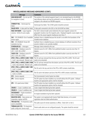 Page 645190-00709-04  Rev. AGarmin G1000 Pilot’s Guide for the Socata TBM 850 631
APPENDIX A
MISCELLANEOUS MESSAGE ADVISORIES  (CONT.)
MessageComments
NON WGS84 WPT – Do not use GPS 
for navigation to [xxxx]
The position of the selected waypoint [xxxx] is not calculated based on the WGS84 
map reference datum and may be positioned in error as displayed.  Do not use GPS to 
navigate to the selected non-WGS84 waypoint.
STRMSCP FAIL – Stormscope has 
failed.Stormscope has failed.  The G1000 system should be...