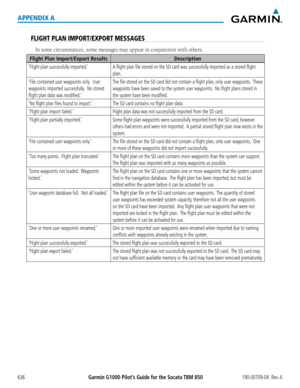 Page 650Garmin G1000 Pilot’s Guide for the Socata TBM 850190-00709-04  Rev. A636
APPENDIX A
FLIGHT PLAN IMPORT/EXPORT MESSAGES
In some circumstances, some messages may appear in conjunction with others.
Flight Plan Import/Export ResultsDescription
‘Flight plan successfully imported.’A flight plan file stored on the SD card was successfully imported as a stored flight 
plan.
‘File contained user waypoints only.  User 
waypoints imported successfully.  No stored 
flight plan data was modified.’
The file stored on...