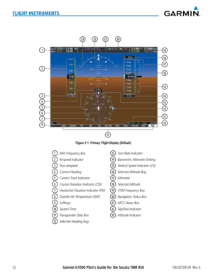 Page 66Garmin G1000 Pilot’s Guide for the Socata TBM 850190-00709-04  Rev. A52
FLIGHT INSTRUMENTS
1NAV Frequency Box
2Airspeed Indicator
3True Airspeed
4Current Heading
5Current Track Indicator
6Course Deviation Indicator (CDI)
7Horizontal Situation Indicator (HSI)
8Outside Air Temperature (OAT)
9Softkeys
10System Time
11Transponder Data Box
12Selected Heading Bug
13Turn Rate Indicator
14Barometric Altimeter Setting
15Vertical Speed Indicator (VSI)
16Selected Altitude Bug
17Altimeter
18Selected Altitude
19COM...