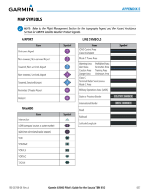 Page 671190-00709-04  Rev. AGarmin G1000 Pilot’s Guide for the Socata TBM 850 657
APPENDIX E
AIRPORT
ItemSymbol
Unknown Airport
Non-towered,  Non-serviced Airport
Towered,  Non-serviced Airport
Non-towered,  Serviced Airport
Towered,  Serviced Airport
Restricted  (Private) Airport
Heliport
NAVAIDS
ItemSymbol
Intersection
LOM (compass locator at outer marker)
NDB (non-directional radio beacon)
VOR
VOR/DME
VOR/ILS
VORTAC
TACAN
LINE SYMBOLS
ItemSymbol
ICAO  Control Area 
Class  B Airspace
Mode  C Tower Area
Warning...