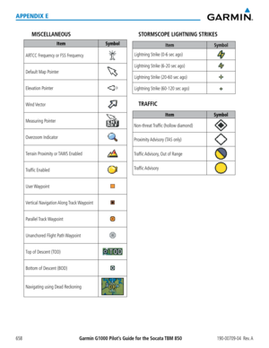 Page 672Garmin G1000 Pilot’s Guide for the Socata TBM 850190-00709-04  Rev. A658
APPENDIX E
MISCELLANEOUS
ItemSymbol
ARTCC Frequency or FSS Frequency
Default Map Pointer
Elevation Pointer
Wind Vector
Measuring Pointer
Overzoom Indicator
Terrain Proximity or TAWS Enabled
Traffic Enabled
User Waypoint
Vertical  Navigation Along Track Waypoint
Parallel Track Waypoint
Unanchored Flight Path Waypoint
Top of Descent (TOD)
Bottom of Descent (BOD)
Navigating using Dead Reckoning
STORMSCOPE LIGHTNING STRIKES
ItemSymbol...