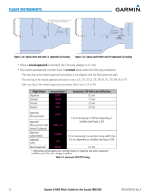 Page 86Garmin G1000 Pilot’s Guide for the Socata TBM 850190-00709-04  Rev. A72
FLIGHT INSTRUMENTS
Figure 2-29  Typical LNAV and LNAV+V  Approach CDI Scaling
1.0 nm
2 nm350 ftangle set
by system0.3 nm
FA F
CDI Full-scale Deflection
CDI scale is set to the smaller of 0.3 nm
or an angle set by  the system
CDI scale va ries if VTF is activ ated
Figure 2-30  Typical LNAV/VNAV and LPV Approach CDI Scaling
1.0 nm
2 nmFAF
0.3 nm
course widthLanding
Threshold
CDI Full-scale Deflection
angle based
on database
inf...