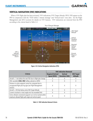 Page 92Garmin G1000 Pilot’s Guide for the Socata TBM 850190-00709-04  Rev. A78
FLIGHT INSTRUMENTS
VERTICAL NAVIGATION (VNV) INDICATIONS
When	a	VNV	 flight	 plan	has	been	 activated,	 VNV	indications	 (VNV	Target	 Altitude,	 RVSI,	VDI)	appear	 on	the	
PFD	 in	conjunction	 with	the	“TOD	 within	 1	minute	 message”	 and	“Vertical	 track”	voice	alert.	 	 See	the	Flight	
Management	 and	AFCS	 sections	 for	details	 on	VNV	 features.	 	 VNV	indications	 are	removed	 from	the	PFD	
according	to	the	criteria	listed	in...