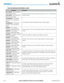 Page 638Garmin G1000 Pilot’s Guide for the Socata TBM 850190-00709-04  Rev. A624
APPENDIX A
GIA 63W MESSAGE ADVISORIES (CONT.)
MessageComments
GIA1 SERVICE – GIA1 needs service.  
Return the unit for repair.The GIA1 and/or GIA2 self-test has detected a problem in the unit.  The G1000 system 
should be serviced.GIA2 SERVICE – GIA2 needs service.  
Return the unit for repair.
HW MISMATCH – GIA hardware 
mismatch.  GIA1 communication 
halted.A GIA mismatch has been detected, where only one is SBAS capable.HW...