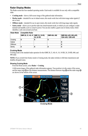 Page 59GPSMAP 700 Series Owner’s Manual 55
Radar 
Radar Display Modes
The Radar screen has four standard operating modes. Each mode is available for use only with a compatible 
radar.
• Cruising mode—shows a full-screen image of the gathered radar information.
•  Harbor mode—intended for use in inland waters, this mode works best with short-range radar signals (2 
nm or less). 
•  offshore mode—intended for use in open waters, this mode works best with long-range radar signals. 
•  Sentry mode—allows you to put...