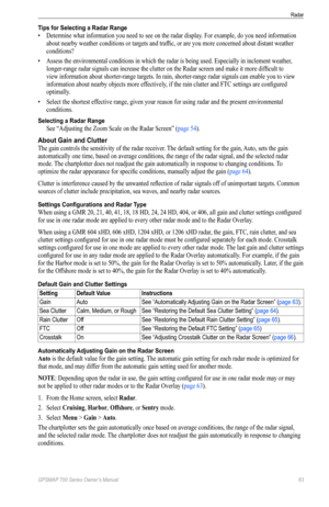 Page 67GPSMAP 700 Series Owner’s Manual 63
Radar 
Tips for Selecting a Radar Range
• Determine what information you need to see on the radar display. For example, do you need information 
about nearby weather conditions or targets and traffic, or are you more concerned about distant weather 
conditions?
•  Assess the environmental conditions in which the radar is being used. Especially in inclement weather , 
longer-range radar signals can increase the clutter on the Radar screen and make it more difficult to...