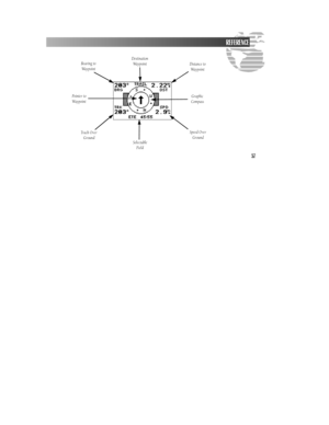 Page 63REFERENCE
57Track Over
Ground
Selectable
FieldSpeed Over
Ground Distance to
Waypoint
Graphic
Compass Pointer to
WaypointDestination
Waypoint Bearing to
WaypointGPS II  7/23/98 4:05 PM  Page 57 