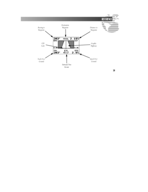 Page 65Track Over
Ground
Estimated Ti m e
E n ro u t eSpeed Over
Ground Distance to
Waypoint Bearing to
WaypointDestination
Waypoint
Graphic
Highway CDI
ScaleREFERENCE
59GPS II  7/23/98 4:05 PM  Page 59 