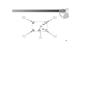Page 67Bearing to
Waypoint
Track Over
GroundSpeed Over
Ground Present
PositionDistance to
WaypointREFERENCE
61GPS II  7/23/98 4:05 PM  Page 61 