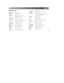 Page 10195APPENDIX FMap Datums (cont.)
Old EgyptianOld Egyptian- Egypt
Old HawaiianOld Hawaiian- Mean Value
OmanOman- Oman
Ord Srvy GBOld Survey Grt Britn- England, Isle of Man,
Scotland, Shetland Isl., Wales
Pico De Las NvCanary Islands
Ptcairn Ast ‘67Pitcairn Astro ‘67- Pitcairn Isl.
Prov S Am ‘56Prov So Amricn ‘56- Bolivia, Chile,Colombia,
Ecuador, Guyana, Peru, Venezuela
Prov S Chln ‘63Prov So Chilean ‘63- S. Chile
Puerto RicoPuerto Rico & Virgin Islands
Qatar NationalQatar National- Qatar
QornoqQornoq-...