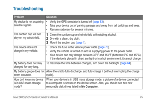 Page 81nüvi 2405/2505 Series Owner’s Manual 75 
Troubleshooting 
ProblemSolution
My device is not acquiring 
satellite signals • 
Verify the GPS simulator is turned off (page 63). 
•  Take your device out of parking garages and away from tall buildings and trees. 
•  Remain stationary for several minutes.
The suction cup will not 
stay on my windshield.
1 Clean the suction cup and windshield with rubbing alcohol.
2 Dry with a clean, dry cloth.
3 Mount the suction cup ( page 1).
The device does not 
charge in my...