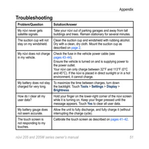 Page 57nüvi 205 and 205W series owner’s manual 51
Appendix
Troubleshooting 
Problem/QuestionSolution/Answer
My nüvi never gets 
satellite signals. Take your nüvi out of parking garages and away from tall 
buildings and trees. Remain stationary for several minutes. 
The suction cup will not 
stay on my windshield. Clean the suction cup and windshield with rubbing alcohol. 
Dry with a clean, dry cloth. Mount the suction cup as 
described on page 2.
My nüvi does not charge 
in my vehicle. Check the fuse in the...
