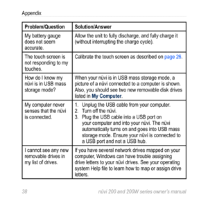 Page 44
  nüvi 200 and 200W series owner’s manual
Appendix

Problem/QuestionSolution/Answer
My battery gauge does not seem accurate.
Allow the unit to fully discharge, and fully charge it (without interrupting the charge cycle).
The touch screen is not responding to my touches.
Calibrate the touch screen as described on page 26. 
How do I know my nüvi is in USB mass storage mode?
When your nüvi is in USB mass storage mode, a picture of a nüvi connected to a computer is shown. Also, you should see two...