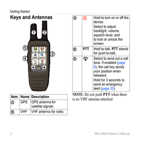 Page 6Getting Started
2 Rino 650N Owner’s Manual
Keys and Antennas
➊➋
➌
➍
➎
ItemName Description
➊ GPSGPS antenna for 
satellite signals
➋VHFVHF antenna for radio�
➌Hold to turn on or off the 
device� 
Select to adjust 
backlight, volume, 
squelch level, and 
to lock or unlock the 
screen�
➍PTTHold to talk� PTT stands 
for push-to-talk�
➎Select to send out a call 
tone� If enabled (page 
9), the call key sends 
your position when 
released�
Hold for 3 seconds to 
send an emergency 
alert (page 20)�
Note: Do...