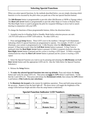 Page 28
When you select special functions, by the methods described below, you are simply choosing which 
function is to be executed by the pilot when you push one of the tree special function buttons.   
TheIdle/Resume button is programmable to provide either Idle/Resume or MOB or Zigzags (other).  
TheBent Left Arrow button is programmable to provide either Steps or Circles or Remote Steer.  
The Bent Right Arrow is used to program the pilot for waypoint Orbiting or clover leaf or search 
steering in...