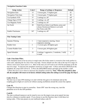 Page 31
31
Navigation Function Codes 
            Setup Action  Code #         Range of settings or Responses  Default 
Navigation Gain 15  1 lowest gain, 73 highest gain  42 
Navigation Trim Gain 16  1 lowest gain, 73 highest gain  49 
Use Synthetic XTE  37  2 settings on, off  off 
Change Sign of XTE 18  2 settings  on, off  off 
Use Magnetic North 39  2 settings on, off  on 
Set North 48  Hold Down Select Load Button, press and 
release Deckmount Button to set north  
See Notes code #48 
Enable Checksums 347...